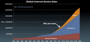 The mobile Internet is here and growing fast. Mobile responsive design featured on Biology of Technology