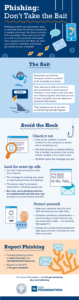 Email Phishing Scams - Don't Take the Bait, by Biology of Technology